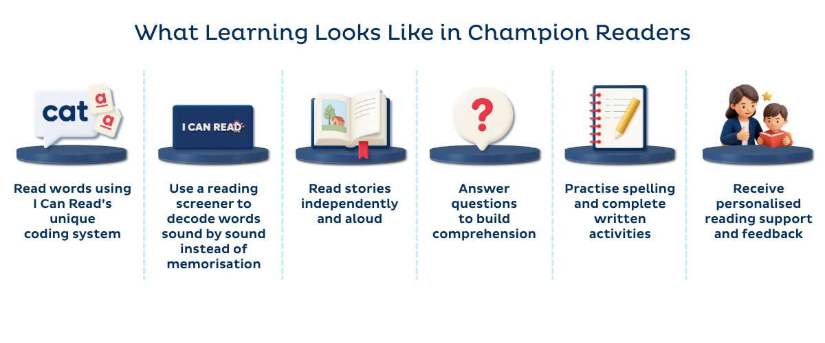I Can Read Singapore Champion Readers lessons developing word decoding, reading fluency, comprehension, spelling and independent reading skills