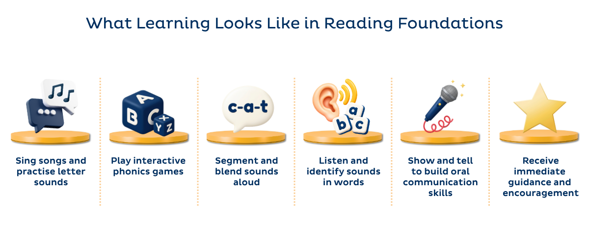 I Can Read Singapore Reading Foundations programme developing phonics, letter sounds, blending, listening and oral communication skills in children